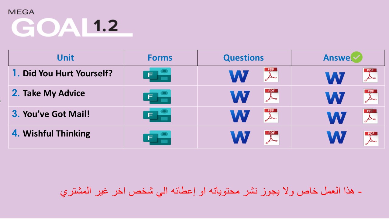 اختبارات وحدات منهج English 1.2 ( ورقي + Forms ) ف 2 